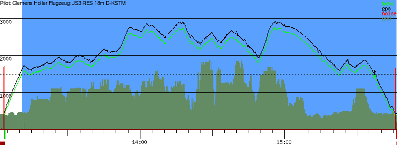 Barometer